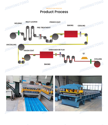 0.22mm PPGI tôle de toiture ondulée en métal/fer/acier/plaque/carreaux avec et certificat JIS dans SGCC/CGCC/DX51D Z/Q195-Q345