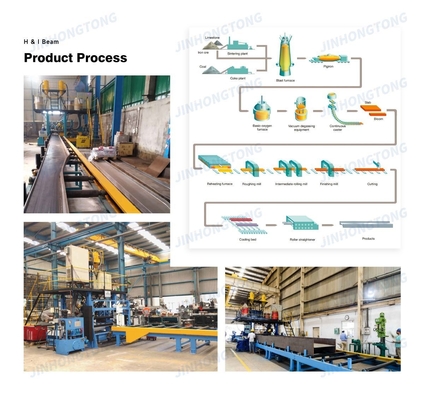Fabrication de faisceaux A36 H pour le service de courbure et de normalisation ASTM